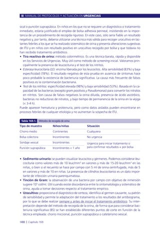 Manual urgencias  2014