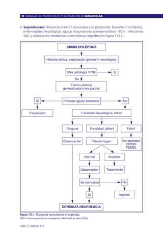 Manual urgencias  2014