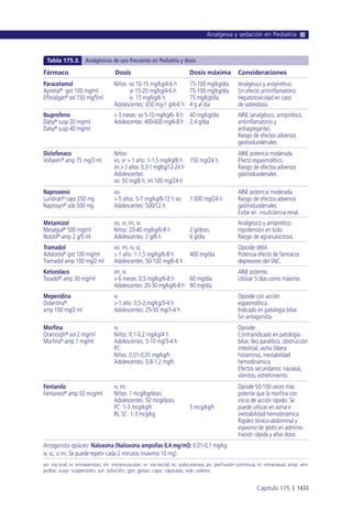 Manual urgencias  2014