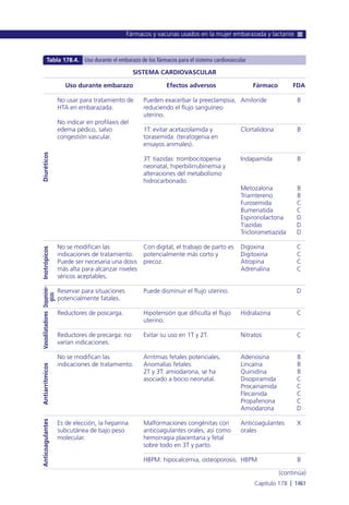 Manual urgencias  2014