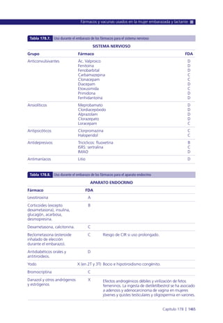 Manual urgencias  2014