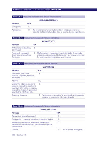 Manual urgencias  2014