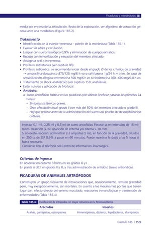 Manual urgencias  2014