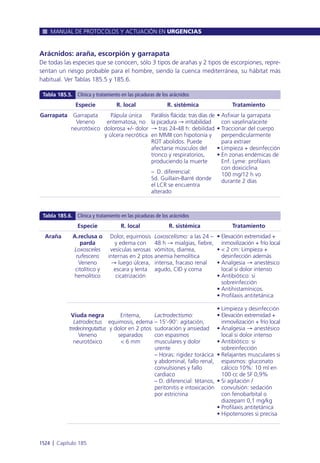 Manual urgencias  2014