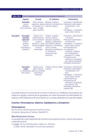 Manual urgencias  2014