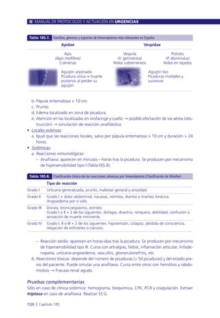 Manual urgencias  2014