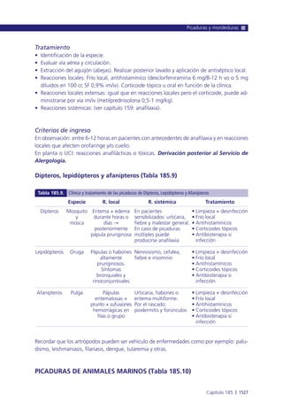 Manual urgencias  2014