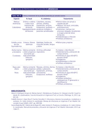 Manual urgencias  2014