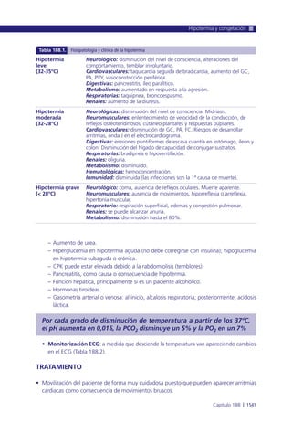 Manual urgencias  2014