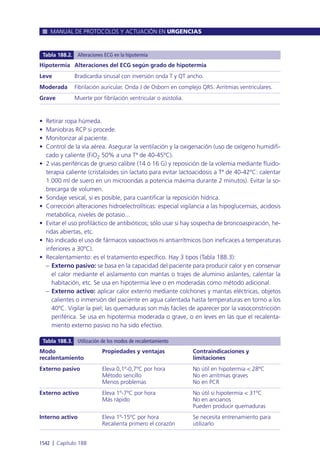 Manual urgencias  2014