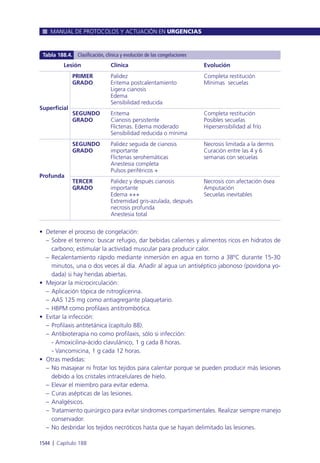 Manual urgencias  2014