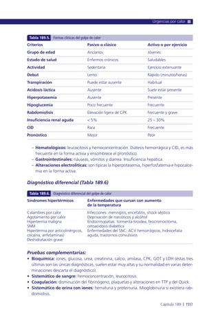 Manual urgencias  2014