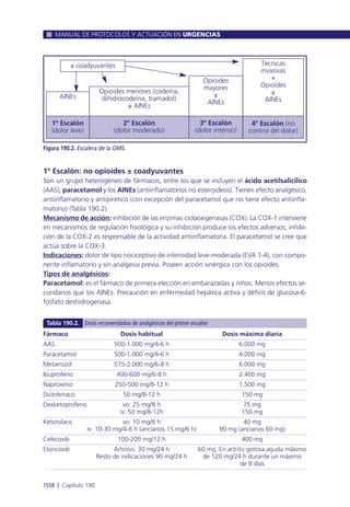 Manual urgencias  2014