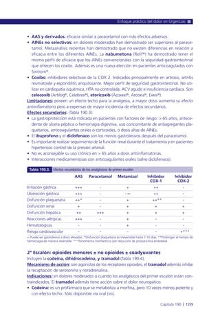 Manual urgencias  2014