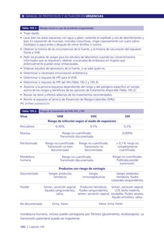 Manual urgencias  2014