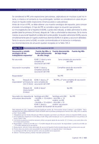 Manual urgencias  2014