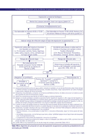 Manual urgencias  2014