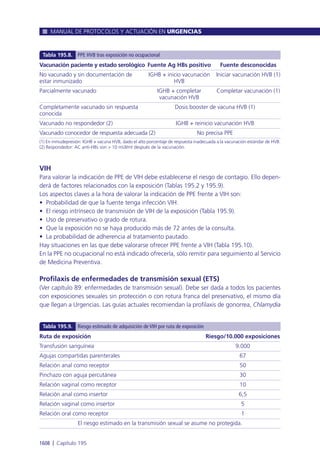 Manual urgencias  2014