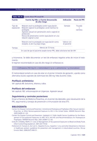 Manual urgencias  2014