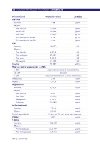Manual urgencias  2014