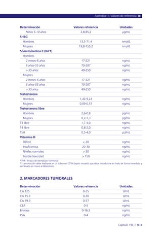 Manual urgencias  2014
