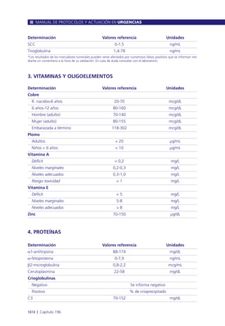 Manual urgencias  2014