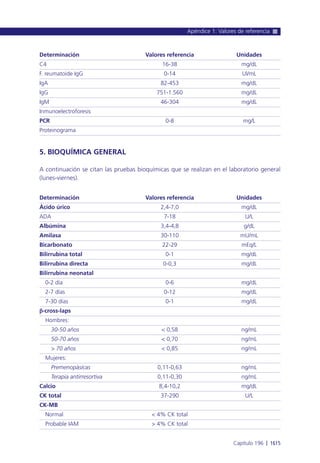 Manual urgencias  2014