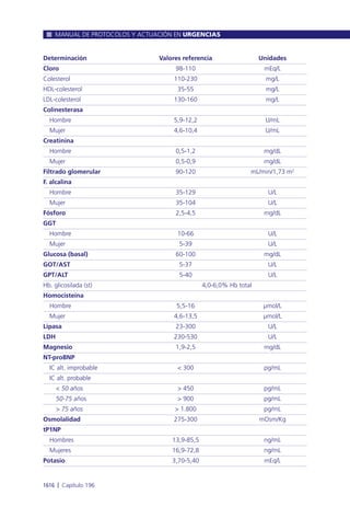 Manual urgencias  2014
