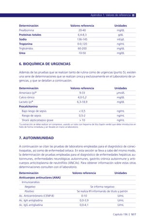 Manual urgencias  2014