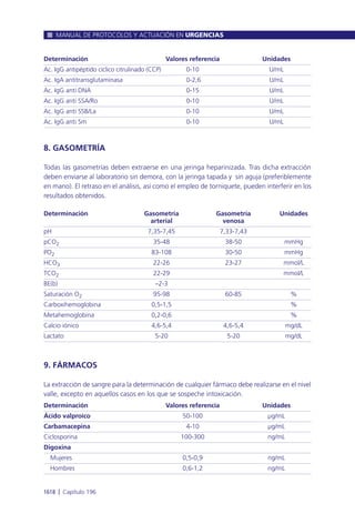 Manual urgencias  2014