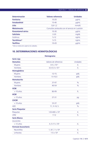Manual urgencias  2014