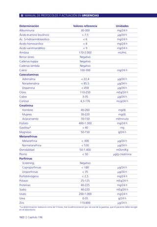 Manual urgencias  2014