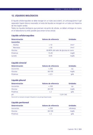 Manual urgencias  2014