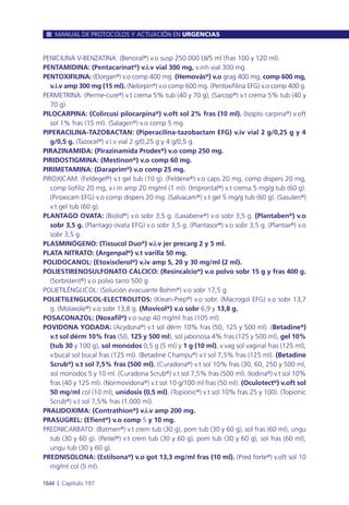 Manual urgencias  2014