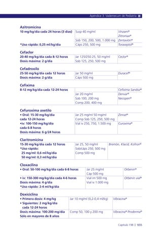 Manual urgencias  2014