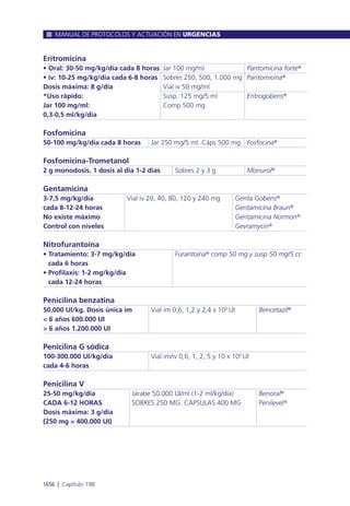 Manual urgencias  2014