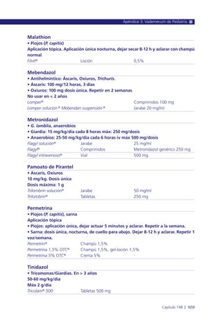 Manual urgencias  2014