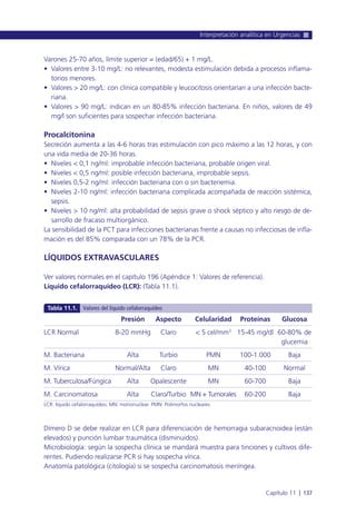 Varones 25-70 años, límite superior = (edad/65) + 1 mg/L.
• Valores entre 3-10 mg/L: no relevantes, modesta estimulación debida a procesos inflama-
torios menores.
• Valores > 20 mg/L: con clínica compatible y leucocitosis orientarían a una infección bacte-
riana.
• Valores > 90 mg/L: indican en un 80-85% infección bacteriana. En niños, valores de 49
mg/l son suficientes para sospechar infección bacteriana.
Procalcitonina
Secreción aumenta a las 4-6 horas tras estimulación con pico máximo a las 12 horas, y con
una vida media de 20-36 horas.
• Niveles < 0,1 ng/ml: improbable infección bacteriana, probable origen viral.
• Niveles < 0,5 ng/ml: posible infección bacteriana, improbable sepsis.
• Niveles 0,5-2 ng/ml: infección bacteriana con o sin bacteriemia.
• Niveles 2-10 ng/ml: infección bacteriana complicada acompañada de reacción sistémica,
sepsis.
• Niveles > 10 ng/ml: alta probabilidad de sepsis grave o shock séptico y alto riesgo de de-
sarrollo de fracaso multiorgánico.
La sensibilidad de la PCT para infecciones bacterianas frente a causas no infecciosas de infla-
mación es del 85% comparada con un 78% de la PCR.
LÍQUIDOS EXTRAVASCULARES
Ver valores normales en el capítulo 196 (Apéndice 1: Valores de referencia).
Líquido cefalorraquídeo (LCR): (Tabla 11.1).
Dímero D se debe realizar en LCR para diferenciación de hemorragia subaracnoidea (están
elevados) y punción lumbar traumática (disminuidos).
Microbiología: según la sospecha clínica se mandará muestra para tinciones y cultivos dife-
rentes. Pudiendo realizarse PCR si hay sospecha vírica.
Anatomía patológica (citología) si se sospecha carcinomatosis meníngea.
Interpretación analítica en Urgencias
Capítulo 11 l 137
Presión Aspecto Celularidad Proteínas Glucosa
LCR Normal 8-20 mmHg Claro < 5 cel/mm3
15-45 mg/dl 60-80% de
glucemia
M. Bacteriana Alta Turbio PMN 100-1.000 Baja
M. Vírica Normal/Alta Claro MN 40-100 Normal
M. Tuberculosa/Fúngica Alta Opalescente MN 60-700 Baja
M. Carcinomatosa Alta Claro/Turbio MN + Tumorales 60-200 Baja
LCR: líquido cefalorraquídeo; MN: mononuclear. PMN: Polimorfos nucleares.
Tabla 11.1. Valores del líquido cefalorraquídeo
 