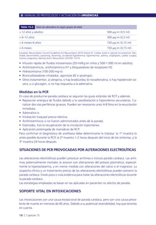 • Infusión rápida de fluidos intravenosos (20 ml/Kg en niños y 500-1.000 ml en adultos).
• Antihistamínicos, antihistamínico H1 y bloqueadores de receptores H2.
• Hidrocortisona (100-200 mg iv).
• Broncodilatadores inhalados: agonistas B2 e ipratropio.
• Otros tratamientos: a) atropina, si hay bradicardia; b) noradrenalina, si hay hipotensión se-
vera; y c) glucagón, si no hay respuesta a la adrenalina.
Medidas en la PCR
En caso de producirse parada cardiaca se seguirán las guías estándar de RCP y además:
• Reposición enérgica de fluidos debido a la vasodilatación e hipovolemia secundarias. Ca-
nalizar dos vías periféricas gruesas. Pueden ser necesarios unos 4-8 litros en la resucitación
inmediata.
• Adrenalina iv.
• Intubación traqueal precoz electiva.
• Antihistamínicos si no fueron administrados antes de la parada.
• Esteroides, tras la recuperación de la circulación espontánea.
• Aplicación prolongada de maniobras de RCP.
Para confirmar el diagnóstico de anafilaxia debe determinarse la triptasa: la 1ª muestra lo
antes posible durante la RCP, la 2ª muestra 1-2 horas después del inicio de los síntomas, y la
3ª muestra 24 horas después.
SITUACIONES DE PCR PROVOCADAS POR ALTERACIONES ELECTROLÍTICAS
Las alteraciones electrolíticas pueden provocar arritmias e incluso parada cardiaca. Las arrit-
mias potencialmente mortales se asocian con alteraciones del potasio plasmático, especial-
mente la hiperpotasemia, y en menor medida con alteraciones del calcio o el magnesio. La
sospecha clínica y un tratamiento precoz de las alteraciones electrolíticas pueden prevenir la
parada cardiaca. Existe poca o nula evidencia para tratar las alteraciones electrolíticas durante
la parada cardiaca.
Las estrategias empleadas se basan en las aplicadas en pacientes no afectos de parada.
SOPORTE VITAL EN INTOXICACIONES
Las intoxicaciones son una causa excepcional de parada cardiaca, pero son una causa preva-
lente de muerte en menores de 40 años. Debido a su potencial reversibilidad, hay que tenerlas
en cuenta.
MANUAL DE PROTOCOLOS Y ACTUACIÓN EN URGENCIAS
180 l Capítulo 15
> 12 años y adultos: 500 µg im (0,5 ml)
> 6–12 años: 300 µg im (0,3 ml)
> 6 meses–6 años: 150 µg im (0,15 ml)
< 6 meses: 150 µg im (0,15 ml)
European Resuscitation Council Guidelines for Resuscitation 2010 Section 8. Cardiac arrest in special circumstances: Elec-
trolyte abnormalities, poisoning, drowning, accidental hypothermia, hyperthermia, asthma, anaphylaxis, cardiac surgery,
trauma, pregnancy, electrocution). Resucitation 2010;81:14-16.
Tabla 15.2. Dosis de adrenalina im según grupos de edad
 