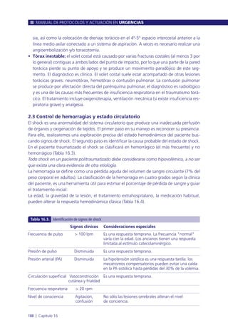 sia, así como la colocación de drenaje torácico en el 4º-5º espacio intercostal anterior a la
línea medio axilar conectado a un sistema de aspiración. A veces es necesario realizar una
angioembolización y/o toracotomía.
• Tórax inestable: el volet costal está causado por varias fracturas costales (al menos 3 por
lo general) contiguas a ambos lados del punto de impacto, por lo que una parte de la pared
torácica pierde su punto de apoyo y se produce un movimiento paradójico de este seg-
mento. El diagnóstico es clínico. El volet costal suele estar acompañado de otras lesiones
torácicas graves: neumotórax, hemotórax o contusión pulmonar. La contusión pulmonar
se produce por afectación directa del parénquima pulmonar, el diagnóstico es radiológico
y es una de las causas más frecuentes de insuficiencia respiratoria en el traumatismo torá-
cico. El tratamiento incluye oxigenoterapia, ventilación mecánica (si existe insuficiencia res-
piratoria grave) y analgesia.
2.3 Control de hemorragias y estado circulatorio
El shock es una anormalidad del sistema circulatorio que produce una inadecuada perfusión
de órganos y oxigenación de tejidos. El primer paso en su manejo es reconocer su presencia.
Para ello, realizaremos una exploración precisa del estado hemodinámico del paciente bus-
cando signos de shock. El segundo paso es identificar la causa probable del estado de shock.
En el paciente traumatizado el shock se clasificará en hemorrágico (el más frecuente) y no
hemorrágico (Tabla 16.3).
Todo shock en un paciente politraumatizado debe considerarse como hipovolémico, a no ser
que exista una clara evidencia de otra etiología.
La hemorragia se define como una pérdida aguda del volumen de sangre circulante (7% del
peso corporal en adultos). La clasificación de la hemorragia en cuatro grados según la clínica
del paciente, es una herramienta útil para estimar el porcentaje de pérdida de sangre y guiar
el tratamiento inicial:
La edad, la gravedad de la lesión, el tratamiento extrahospitalario, la medicación habitual,
pueden alterar la respuesta hemodinámica clásica (Tabla 16.4).
MANUAL DE PROTOCOLOS Y ACTUACIÓN EN URGENCIAS
188 l Capítulo 16
Signos clínicos Consideraciones especiales
Frecuencia de pulso > 100 lpm Es una respuesta temprana. La frecuencia "normal"
varía con la edad. Los ancianos tienen una respuesta
limitada al estímulo catecolaminérgico.
Presión de pulso Disminuida Es una respuesta temprana.
Presión arterial (PA) Disminuida La hipotensión sistólica es una respuesta tardía: los
mecanismos compensatorios pueden evitar una caída
en la PA sistólica hasta pérdidas del 30% de la volemia.
Circulación superficial Vasoconstricción Es una respuesta temprana.
cutánea y frialdad
Frecuencia respiratoria > 20 rpm
Nivel de consciencia Agitación, No sólo las lesiones cerebrales alteran el nivel
confusión de conciencia.
Tabla 16.3. Identificación de signos de shock
 