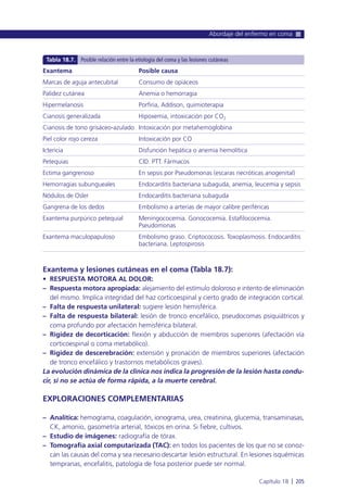 Exantema y lesiones cutáneas en el coma (Tabla 18.7):
• RESPUESTA MOTORA AL DOLOR:
– Respuesta motora apropiada: alejamiento del estímulo doloroso e intento de eliminación
del mismo. Implica integridad del haz corticoespinal y cierto grado de integración cortical.
– Falta de respuesta unilateral: sugiere lesión hemisférica.
– Falta de respuesta bilateral: lesión de tronco encefálico, pseudocomas psiquiátricos y
coma profundo por afectación hemisférica bilateral.
– Rigidez de decorticación: flexión y abducción de miembros superiores (afectación vía
corticoespinal o coma metabólico).
– Rigidez de descerebración: extensión y pronación de miembros superiores (afectación
de tronco encefálico y trastornos metabólicos graves).
La evolución dinámica de la clínica nos indica la progresión de la lesión hasta condu-
cir, si no se actúa de forma rápida, a la muerte cerebral.
EXPLORACIONES COMPLEMENTARIAS
– Analítica: hemograma, coagulación, ionograma, urea, creatinina, glucemia, transaminasas,
CK, amonio, gasometría arterial, tóxicos en orina. Si fiebre, cultivos.
– Estudio de imágenes: radiografía de tórax.
– Tomografía axial computarizada (TAC): en todos los pacientes de los que no se conoz-
can las causas del coma y sea necesario descartar lesión estructural. En lesiones isquémicas
tempranas, encefalitis, patología de fosa posterior puede ser normal.
Abordaje del enfermo en coma
Capítulo 18 l 205
Exantema
Marcas de aguja antecubital
Palidez cutánea
Hipermelanosis
Cianosis generalizada
Cianosis de tono grisáceo-azulado
Piel color rojo cereza
Ictericia
Petequias
Ectima gangrenoso
Hemorragias subungueales
Nódulos de Osler
Gangrena de los dedos
Exantema purpúrico petequial
Exantema maculopapuloso
Posible causa
Consumo de opiáceos
Anemia o hemorragia
Porfiria, Addison, quimioterapia
Hipoxemia, intoxicación por CO2
Intoxicación por metahemoglobina
Intoxicación por CO
Disfunción hepática o anemia hemolítica
CID. PTT. Fármacos
En sepsis por Pseudomonas (escaras necróticas anogenital)
Endocarditis bacteriana subaguda, anemia, leucemia y sepsis
Endocarditis bacteriana subaguda
Embolismo a arterias de mayor calibre periféricas
Meningococemia. Gonococemia. Estafilococemia.
Pseudomonas
Embolismo graso. Criptococosis. Toxoplasmosis. Endocarditis
bacteriana. Leptospirosis
Tabla 18.7. Posible relación entre la etiología del coma y las lesiones cutáneas
 
