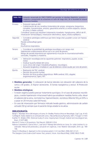 • Medidas generales: 1) colocación de barras laterales con elevación del cabecero de la
cama a 30 grados. 2) Aspirar secreciones. 3) Sonda nasogástrica y vesical. 4) Protección
ocular.
• Medidas etiológicas:
– Si lesión orgánica podría precisar tratamiento quirúrgico. En el caso de procesos neuroló-
gicos, si existe hipertensión intracraneal habrá que establecer medidas frente a ella: elevar
el cabecero de la cama, normotermia, hiperventilación, osmóticos (Manitol 50 g al 20% iv
a pasar en 20 minutos cada 6-8 horas).
– En caso de intoxicación por fármacos indicado lavado gástrico, administración de carbón
activado (50 g) siempre que el paciente tenga aislada la vía aérea.
BIBLIOGRAFÍA
Berger J. Abordaje clínico del estupor y el coma. En: Bradley. Practica clínica en Neurología. Cap 5. pp. 41-63.
Cartlidge N. States related to or confused with coma. J Neurol Neurosurg Psychiatry. 2001;71(Suppl 1):118-9.
Koehler PJ, Widjiks EFM. Historical study of coma: looping back through medical and neurological txes.
Brain; 31:877-889.
Morrish P. Coma in 20 questions. Pact Neurol. 2009;9(1):33-6.
Palacios Castañeda D, García Ortiz C, Leal Sanz P. Manejo del enfermo en coma. En: Julián Jiménez A, co-
ordinador. Manual de protocolos y actuación en urgencias, 3 ed. Madrid: Edicomplet; 2010. pp. 189-
196.
Steven R, Bhardwaj A. Approach to the comatose patient. Crit Care Med. 2006;34(1):31-41.
The Glasgow Coma Scale-a brief review. Past, present, future. Acta Neurol Belg. 2008;108(3):75-89.
Abordaje del enfermo en coma
Capítulo 18 l 207
Primero
Segundo
Tercero
Cuarto
Quinto
– Protocolo habitual ABC.
– Cateterización de vía y analítica (sistemático de sangre, ionograma, bioquímica
completa, transaminasas, amonio, gasometría arterial y si existe sospecha, tóxicos
en orina, si fiebre cultivos).
Considerar causas que requieren tratamiento inmediato: hipoglucemia, déficit de B1,
intoxicación farmacológica, intoxicación electrolítica, sepsis, estatus epiléptico.
– Considerar patologías sistémicas que tiene riesgo vital y pueden cursar con hipoxia
cerebral:
Parada cardiaca/bajo gasto.
Shock.
Insuficiencia respiratoria.
– Considerar la posibilidad de patología neurológica con riesgo vital.
Hipertensión endocraneana difusa con o sin cono de presión.
Riesgo de parada respiratoria por agotamiento muscular en traumatismos/mielitis
cervicales, miopatías o miastenia.
– Valoración neurológica de los siguientes patrones: respiratorio, pupilar, ocular,
motor.
– Graduar la profundidad del coma.
– Juicio clínico del origen metabólico/hipóxico, neurológico.
– Actuación terapéutica, inmediata en caso de deterioro cráneo-caudal, por cono de presión.
– Realización de TAC cerebral.
– Decisión de punción lumbar.
– Decisión de otras pruebas diagnósticas: RMN cerebral, EEG, doppler,
angiorresonancia, Spect, PET.
Tabla 18.9. Actuación secuenciada de CINCO PUNTOS que permiten un abordaje diagnóstico, pronóstico y
terapéutico, jerarquizando las actuaciones en razón del riesgo vital y de la necesidad de instaurar
tratamiento inmediato
 