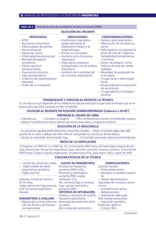MANUAL DE PROTOCOLOS Y ACTUACIÓN EN URGENCIAS
218 l Capítulo 20
SELECCIÓN DEL PACIENTE
TRANQUILIZAR Y EXPLICAR AL PACIENTE LA TÉCNICA
Es una técnica que depende de la colaboración del paciente por lo que todo el tiempo que se re-
quiera para que esté tranquilo es bien empleado.
COLOCAR AL PACIENTE EN POSICIÓN SEMIINCORPORADA (Cabecero a 45-60º)
PREPARAR EL EQUIPO DE VMNI
– Tubuladuras. – Conexión al oxígeno. – Filtro antibacteriano (evitar humidificador pasivo).
– Valorar humidificación activa (disminuye secreciones secas y mejora el confort).
SELECCIÓN DE LA MASCARILLA
– En pacientes agudos preferiblemente mascarillas faciales. – Elegir el tamaño adecuado (del
puente de la nariz a debajo del labio inferior incluyendo las comisuras de los labios).
– Ajustar la mascarilla minimizando fuga. – Comprobar que exista válvula antireinhalación.
INICIO DE LA VENTILACIÓN
1) Empezar con IPAP 8-12 y EPAP de 3-5. 2) Aumentar IPAP hasta 20 hasta lograr mejora de dis-
nea, disminución frecuencia respiratoria, buen volumen corriente o buena sincronía. 3) Aumentar
EPAP hasta 10 para mejorar oxigenación. 4) Administrar FiO2 para lograr SatO2 mayor de 90%
EVALUAR EFICACIA DE LA TÉCNICA
PATOLOGÍAS:
– EPOC.
– Neumonía comunitaria.
– Edema agudo de pulmón.
– Asma bronquial.
– Apnea del sueño .
– Enfermedad neuromuscular.
– Retirada del soporte
ventilatorio.
– Fibrosis quística/
bronquiectasias.
– Traumatismo torácico.
– Fallo postoperatorio.
– Síndrome de hipoventilación-
obesidad.
– Orden de no intubación.
INDICACIONES:
– Insuficiencia respiratoria
aguda refractaria al
tratamiento médico y la
oxigenoterapia.
– Disnea no controlada.
– Aumento de la frecuencia
respiratoria.
– Hipercapnia progresiva
acompañada o no de acidosis
respiratoria.
– Aumento de la actividad de
los músculos respiratorios.
CONTRAINDICACIONES:
– Apnea o paro respiratorio.
– Obstrucción de vía aérea su-
perior.
– Fallo orgánico no respiratorio
grave de más de 2 órganos,
inestabilidad hemodinámica
o arritmias.
– Lesión neurológica: coma,
fractura de base de cráneo,
epilepsia.
– Necesidad de protección de
la vía aérea.
– Cirugía facial o deformidad
facial.
– Incapacidad para la expulsión
de secreciones.
– Cirugía gástrica o esofágica
reciente.
– Control de constantes vitales
– Vigilar estado de alerta
– Gasometrías periódicas
– Vigilar alarmas
Volumen minuto en torno a
8-10 ml/kg.
Vigilar alarma de fuga excesiva
y de frecuencia respiratoria
elevada.
PARAMETROS A EVALUAR:
– Mejoría de la clínica (disminu-
ción de disnea y de frecuen-
cia respiratoria).
AJUSTE DE PARÁMETROS:
Persistencia hipoxemia:
aumento EPAP o FiO2.
Persistencia hipercapnia:
aumento IPAP y vigilar
reinflación CO2.
Vol. corriente bajo o excesiva
fuga: ajustar mascarilla y
aumentar IPAP.
CRITERIOS DE INTUBACIÓN:
Acidosis o aumento de la pCO2.
Hipoxemia persistente.
Necesidad de protección de la
vía aérea.
Mal manejo de secreciones.
COMPLICACIONES:
Lesiones faciales:
– Poner protecciones.
– Recolocar o cambiar mascari-
lla.
– Valorar desconexiones.
Sequedad de mucosas y secre-
ciones:
– Humidificación activa.
– Nebulizaciones.
– Hidratación adecuada.
Mal manejo secreciones:
– Aspiración periódica.
Distensión gástrica:
– Colocar SNG.
Tabla 20.3. Protocolo de inicio de la ventilación mecánica no invasiva (VMNI)
(Continúa)
 