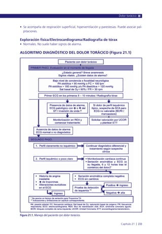 • Se acompaña de respiración superficial, hiperventilación y parestesias. Puede asociar pal-
pitaciones.
Exploración física/Electrocardiograma/Radiografía de tórax
• Normales. No suele haber signos de alarma.
ALGORITMO DIAGNÓSTICO DEL DOLOR TORÁCICO (Figura 21.1)
Dolor torácico
Capítulo 21 l 233
Figura 21.1. Manejo del paciente con dolor torácico.
 