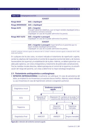 En cualquiera de los dos casos, no estará indicado el tratamiento de reperfusión urgente,
siendo los objetivos del tratamiento el control de la isquemia (control del dolor y de factores
favorecedores de isquemia) y la estabilización de la placa. Además, se deberá garantizar una
adecuada vigilancia, con vistas al diagnóstico y tratamiento de potenciales complicaciones.
Tras las medidas iniciales descritas, deberá perseguirse el control de la isquemia y la estratifi-
cación del riesgo del paciente, con vistas a determinar la mejor estrategia terapéutica.
2.1. Tratamiento antiisquémico o antianginoso
• NITRATOS (NITROGLICERINA): inicialmente vía sublingual. En caso de persistencia del
dolor, se empleará la vía intravenosa y se asociará cloruro mórfico. Además, estará indicado
su uso intravenoso en caso de hipertensión arterial o congestión pulmonar.
Síndrome coronario agudo
Capítulo 22 l 241
Figura 22.1. Atención del síndrome coronario agudo.
Diagnóstico inicialDiagnóstico inicial
ECG
Troponina
Diagnóstico final IAMCEST IAMSEST Angina inestable
Troponinas
normales
Elevación
troponinas
Síndrome coronario
agudo
SCASEST
Riesgo BAJO AAS + clopidogrel
Riesgo MODERADO AAS + clopidogrel
Riesgo ALTO AAS + ticagrelor
Prasugrel: pacientes diabéticos, que no hayan recibido clopidogrel antes y
con anatomía coronaria conocida.
Clopidogrel: en caso de no poder administrar los previos.
Riesgo MUY ALTO AAS + ticagrelor o prasugrel
Clopidogrel: en caso de no poder administrar los previos.
SCACEST
AAS + ticagrelor o prasugrel (mayor beneficio en pacientes que no
hayan recibido clopidogrel previamente).
Clopidogrel: en caso de no poder administrar los previos.
SCACEST: síndrome coronario agudo con elevación del ST; SCASEST: síndrome coronario agudo sin elevación del ST; AAS:
ácido acetil salicílico.
Tabla 22.4. Antiagregantes en el SCA
Depresión ST, cambios en la onda T o
ausencia de alteraciones (SCASEST)
Elevación ST
(SCACEST)
 