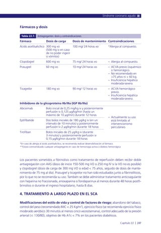 Fármacos y dosis
Los pacientes sometidos a fibrinolisis como tratamiento de reperfusión deben recibir doble
antiagregación con AAS (dosis de inicio 150-500 mg VO o 250 mg IV si la VO no es posible)
y clopidogrel (dosis de carga de 300 mg VO si edad < 75 años, seguido de dosis de mante-
nimiento de 75 mg al día). Prasugrel y ticagrelor no han sido estudiados junto a fibrinolíticos,
por lo que no se recomienda su uso. También se debe administrar tratamiento anticoagulante
con heparina no fraccionada, enoxaparina o fondaparinux al menos durante 48 horas postfi-
brinolisis o durante el ingreso hospitalario, hasta 8 días.
4. TRATAMIENTO A LARGO PLAZO EN EL SCA
Modificaciones del estilo de vida y control de factores de riesgo: abandono del tabaco,
control del peso (recomendado IMC < 25 Kg/m2
), ejercicio físico (se recomienda ejercicio físico
moderado aeróbico 30 minutos al menos cinco veces/semana), control adecuado de la presión
arterial (Յ 130/80), objetivo de Hb A1c < 7% en los pacientes diabéticos.
Síndrome coronario agudo
Capítulo 22 l 247
Fármaco
Ácido acetilsalicílico
Clopidogrel
Prasugrel
Ticagrelor
Inhibidores de la glicoproteína IIb/IIIa (IGP IIb/IIIa)
*En caso de alergia al ácido acetilsalicílico, se recomienda realizar desensibilización al fármaco.
**Estará contraindicado cualquier antiagregante en caso de hemorragia activa o diátesis hemorrágica.
Abciximab
Eptifibatide
Tirofiban
Bolo inicial de 0,25 mg/kg iv y posteriormente
perfusión iv 0,125 mg/kg/min (hasta un
máximo de 10 mg/min) durante 12 horas
Dos bolos iniciales de 180 µg/kg iv (en un
intervalo de 10 minutos) y posteriormente
perfusión iv 2 mg/kg/min durante 18 horas
Bolos iniciales de 25 µg/kg iv (durante
3 minutos) y posteriormente perfusión iv
0,15 mg/kg/min durante 18 horas
Dosis de carga
300 mg vo
(500 mg iv en caso
de no poder ingerir
o vómitos)
600 mg vo
60 mg vo
180 mg vo
Dosis de mantenimiento
100 mg/ 24 horas vo
75 mg/ 24 horas vo
10 mg/ 24 horas vo
90 mg/ 12 horas vo
Contraindicaciones
*Alergia al compuesto.
– Alergia al compuesto.
– ACVA previo (isquémico
o hemorrágico.
– No recomendado en
>75 años ni < 60 kg.
– Insuficiencia hepática
moderada-severa.
– ACVA hemorrágico
previo.
– Insuficiencia hepática
moderada-severa.
– Actualmente su uso
está limitado al
intervencionismo
percutáneo.
Tabla 22.7. Antiagregantes: dosis y contraindicaciones
 