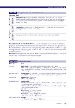 Inhibidores de la bomba de protones: se recomienda en combinación con la doble antia-
gregación (preferiblemente no omeprazol salvo en pacientes tratados con prasugrel) con his-
toria de hemorragia gastrointestinal, ulcus péptico y en pacientes con otros factores de riego
de sangrado (infección por H. pylori, edad Ն 65 años, uso concomitante con anticoagulantes
orales o esteroides).
Estatinas: en todo paciente con un SCA, desde el ingreso y de manera indefinida, con vistas
a lograr unos niveles de LDLc menores de 70 mg/dL.
Síndrome coronario agudo
Capítulo 22 l 249
Fármaco Dosis
Nitratos Sublingual: 4 mg cada 5 minutos (hasta un máximo de 3 dosis)
Intravenoso: perfusión de 50 mg en 250 cc de SG al 5%, iniciando a 5-10
ml/h y aumentando 2-5 ml/h cada 5-10 min hasta control de los síntomas o PAS
< 100 mmHg.
Cloruro mórfico Intravenoso: 2-4 mg cada 5-15 minutos hasta un máximo de 15 mg (hasta
cese del dolor, efectos secundarios –hipotensión, depresión respiratoria)
Meperidina Subcutáneo: 50-100 mg
Intravenoso: 20-50 mg
Betabloqueantes Intravenoso:
• Metoprolol: Dosis de 5 mg administrados en 1-2 minutos (hasta 3 dosis con
un intervalo de al menos 5 min)
• Atenolol: Dosis de 5 mg (puede administrarse una segunda dosis de 5 mg a
los 5 minutos de la primera)
Vía oral:
• Metoprolol: 25-100 mg/12 horas.
• Atenolol: 25-100 mg/24 horas.
• Bisoprolol: 1,25-10 mg al día (1-2 tomas).
• Carvedilol: 12,5-50 mg/12 horas.
Calcioantagonistas Vía oral:
• Amlodipino: 5-10 mg al día (1-2 tomas).
Tabla 22.10. Tratamiento antiisquémico
Bivalirudina
SCACEST
Dosis
ICP primaria: Bolo de 0,75 mg/kg iv, con posterior perfusión iv de 1,75 mg/kg/h
hasta 4 horas después del procedimiento. Posteriormente, cese de la administración o,
si se considera clínicamente necesario, disminuir ritmo de perfusión a 0,25 mg/kg/h
durante 4-12 horas.
Fondaparinux
SCASESTSCACEST
Fibrinolisis: Bolo de 2.5 mg iv y posteriormente, 2,5 mg sc cada 24 horas hasta el
alta hospitalaria (o un máximo de 8 días).
2,5 mg sc cada 24 horas hasta el alta hospitalaria (o un máximo de 8 días).
Tabla 22.9. Anticoagulantes: dosis según contexto (continuación)
Fármaco
 