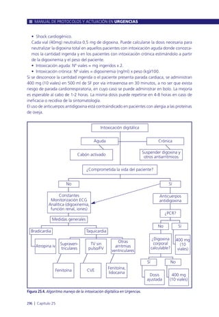 • Shock cardiogénico.
Cada vial (40mg) neutraliza 0,5 mg de digoxina. Puede calcularse la dosis necesaria para
neutralizar la digoxina total en aquellos pacientes con intoxicación aguda donde conozca-
mos la cantidad ingerida y en los pacientes con intoxicación crónica estimándolo a partir
de la digoxinemia y el peso del paciente.
• Intoxicación aguda: Nº viales = mg ingeridos x 2.
• Intoxicación crónica: Nº viales = digoxinemia (ng/ml) x peso (kg)/100.
Si se desconoce la cantidad ingerida o el paciente presenta parada cardiaca, se administran
400 mg (10 viales) en 500 ml de SF por vía intravenosa en 30 minutos, a no ser que exista
riesgo de parada cardiorrespiratoria, en cuyo caso se puede administrar en bolo. La mejoría
es esperable al cabo de 1-2 horas. La misma dosis puede repetirse en 4-8 horas en caso de
ineficacia o recidiva de la sintomatología.
El uso de anticuerpos antidigoxina está contraindicado en pacientes con alergia a las proteínas
de oveja.
MANUAL DE PROTOCOLOS Y ACTUACIÓN EN URGENCIAS
296 l Capítulo 25
Figura 25.4. Algoritmo manejo de la intoxicación digitálica en Urgencias.
Cabón activado
Aguda
Intoxicación digitálica
Crónica
Suspender digoxina y
otros antiarrítmicos
¿Comprometida la vida del paciente?
Sí
Anticuerpos
antidigoxina
¿PCR?
No Sí
400 mg
(10
viales)
¿Digoxina
corporal
calculable?
NoSí
Dosis
ajustada
400 mg
(10 viales)
Fenitoína,
lidocaina
CVEFenitoína
Atropina iv
Supraven-
triculares
TV sin
pulso/FV
Otras
arritmias
ventriculares
Bradicardia
Medidas generales
Constantes
Monitorización ECG
Analítica (digoxinemia,
función renal, iones)
No
Taquicardia
 