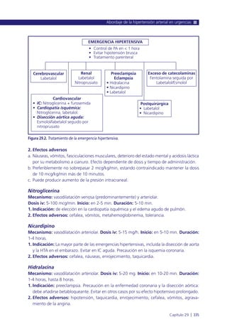 2. Efectos adversos
a. Náuseas, vómitos, fasciculaciones musculares, deterioro del estado mental y acidosis láctica
por su metabolismo a cianuro. Efecto dependiente de dosis y tiempo de administración.
b. Preferiblemente no sobrepasar 2 mcg/kg/min, estando contraindicado mantener la dosis
de 10 mcg/kg/min más de 10 minutos.
c. Puede producir aumento de la presión intracraneal.
Nitroglicerina
Mecanismo: vasodilatación venosa (predominantemente) y arteriolar.
Dosis iv: 5-100 mcg/min. Inicio: en 2-5 min. Duración: 5-10 min.
1. Indicación: de elección en la cardiopatía isquémica y el edema agudo de pulmón.
2. Efectos adversos: cefalea, vómitos, metahemoglobinemia, tolerancia.
Nicardipino
Mecanismo: vasodilatación arteriolar. Dosis iv: 5-15 mg/h. Inicio: en 5-10 min. Duración:
1-4 horas.
1. Indicación: La mayor parte de las emergencias hipertensivas, incluida la disección de aorta
y la HTA en el embarazo. Evitar en IC aguda. Precaución en la isquemia coronaria.
2. Efectos adversos: cefalea, náuseas, enrojecimiento, taquicardia.
Hidralacina
Mecanismo: vasodilatación arteriolar. Dosis iv: 5-20 mg. Inicio: en 10-20 min. Duración:
1-4 horas, hasta 8 horas.
1. Indicación: preeclampsia. Precaución en la enfermedad coronaria y la disección aórtica:
debe añadirse betabloqueante. Evitar en otros casos por su efecto hipotensivo prolongado.
2. Efectos adversos: hipotensión, taquicardia, enrojecimiento, cefalea, vómitos, agrava-
miento de la angina.
Abordaje de la hipertensión arterial en urgencias
Capítulo 29 l 335
Figura 29.2. Tratamiento de la emergencia hipertensiva.
EMERGENCIA HIPERTENSIVA
Cerebrovascular
Labetalol
Renal
Labetalol
Nitroprusiato
Exceso de catecolaminas
Fentolamina seguida por
Labetalol/Esmolol
Preeclampsia
Eclampsia
• Hidralacina
• Nicardipino
• Labetalol
Postquirúrgica
• Labetalol
• Nicardipino
Cardiovascular
• IC: Nitroglicerina + furosemida
• Cardiopatía isquémica:
Nitroglicerina, labetalol.
• Disección aórtica aguda:
Esmolol/labetalol seguido por
nitroprusiato
• Control de PA en < 1 hora
• Evitar hipotensión brusca
• Tratamiento parenteral
 