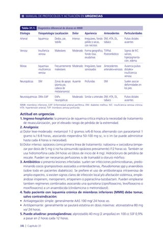 Actitud en urgencias
1. Ingreso hospitalario: la presencia de isquemia crítica implica la necesidad de tratamiento
de revascularización, por el elevado riesgo de pérdida de la extremidad.
2. Analgesia:
a) Dolor leve-moderado: metamizol 1-2 gramos iv/6-8 horas alternando con paracetamol 1
gramo iv./ 6-8 horas, asociando meperidina 50-100 mg sc, iv o im (se puede administrar
hasta cada 4 horas si necesidad).
b) Dolor intenso: opiáceos como primera línea de tratamiento: naloxona + oxicodona (empe-
zar por dosis de 5 mg si no ha consumido opiáceos previamente) /12 horas vo. También se
usa hidromorfona cada 24 horas vo (dosis de inicio de 4 mg). Hidrocloruro de petidina de
rescate. Pueden ser necesarias perfusiones iv de tramadol o cloruro mórfico.
3. Antibiótico si presenta lesiones infectadas: suelen ser infecciones polimicrobianas, predo-
minando cocos grampositivos asociados a enterobacterias, Pseudomonas spp y anaerobios
(sobre todo en pacientes diabéticos). Se prefiere el uso de antibioterapia intravenosa de
amplio espectro, si existen signos claros de infección local y/o afectación sistémica, emple-
ándose imipenem, meropenem, ertapenem o piperacilina-tazobactam. Pueden emplearse
tambien regímenes combinados asociando una quinolona (ciprofloxacino, levofloxacino o
moxifloxacino) a un anaerobicida (clindamicina o metronidazol).
4. Todo paciente con isquemia crónica de miembros inferiores (MMII) debe tomar,
salvo contraindicación:
• Antiagregación simple: generalmente AAS 100 mg/ 24 horas vo.
• Antilipemiante: generalmente se pautará estatina en dosis máximas: atorvastatina 80 mg
vo/ 24 horas.
5. Puede añadirse: prostaglandinas: alprostadilo 40 mcg (2 ampollas) en 100 cc SSF 0,9%
a pasar en 2 horas cada 12 horas.
MANUAL DE PROTOCOLOS Y ACTUACIÓN EN URGENCIAS
346 l Capítulo 31
Etiología
Arterial
Venosa
Mixtas
Neuropáticas
Neuroisquémicas
Fisiopatología
Isquémica
Insufiencia
venosa
Isquemia+
insuficiencia
venosa
DM
DM+ EAP
Localización
Dedos, pie,
tobillo
Maleolares
Frecuentemente
maleolares
Zonas de apoyo
(planta pie,
cabeza de
metatarsianos)
EAP+
neuropáticas
Dolor
Intenso
Moderado
Moderado
Ausente
Moderado
Apariencia
Irregulares, fondo
pálido o secas,
con necrosis
Forma geográfica,
fondo rosa,
exudativas
Irregulares, base
sonrosados
Profundas
Similar a arteriales
Antecedentes
DM, HTA, DL,
tabaco
TVP/sd.
Postrombótico
Antecedentes
arteriales+venosos
DM
DM, HTA, DL,
tabaco
Particularidades
Pulsos distales
ausentes
Signos de IVC:
varices,
hiperpigmenta-
ción, edema
Ausencia pulsos
distales+
insuficiencia
venosa
Suelen asociar
deformidades en
los pies
Pulsos distales
ausentes
MMII: miembros inferiores; EAP: Enfermedad arterial periférica; DM: diabetes mellitus. IVC: insuficiencia venosa crónica;
HTA: hipertensión arterial; TVP: trombosis venosa profunda.
Tabla 31.1. Diagnóstico diferencial de úlceras en MMII
 